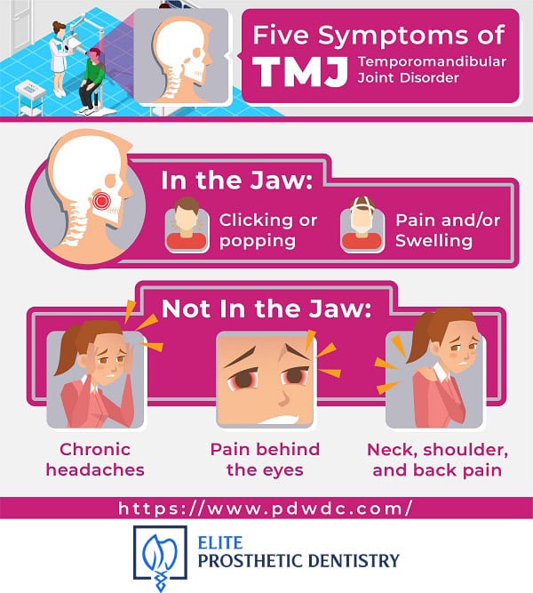 TMJ infographic